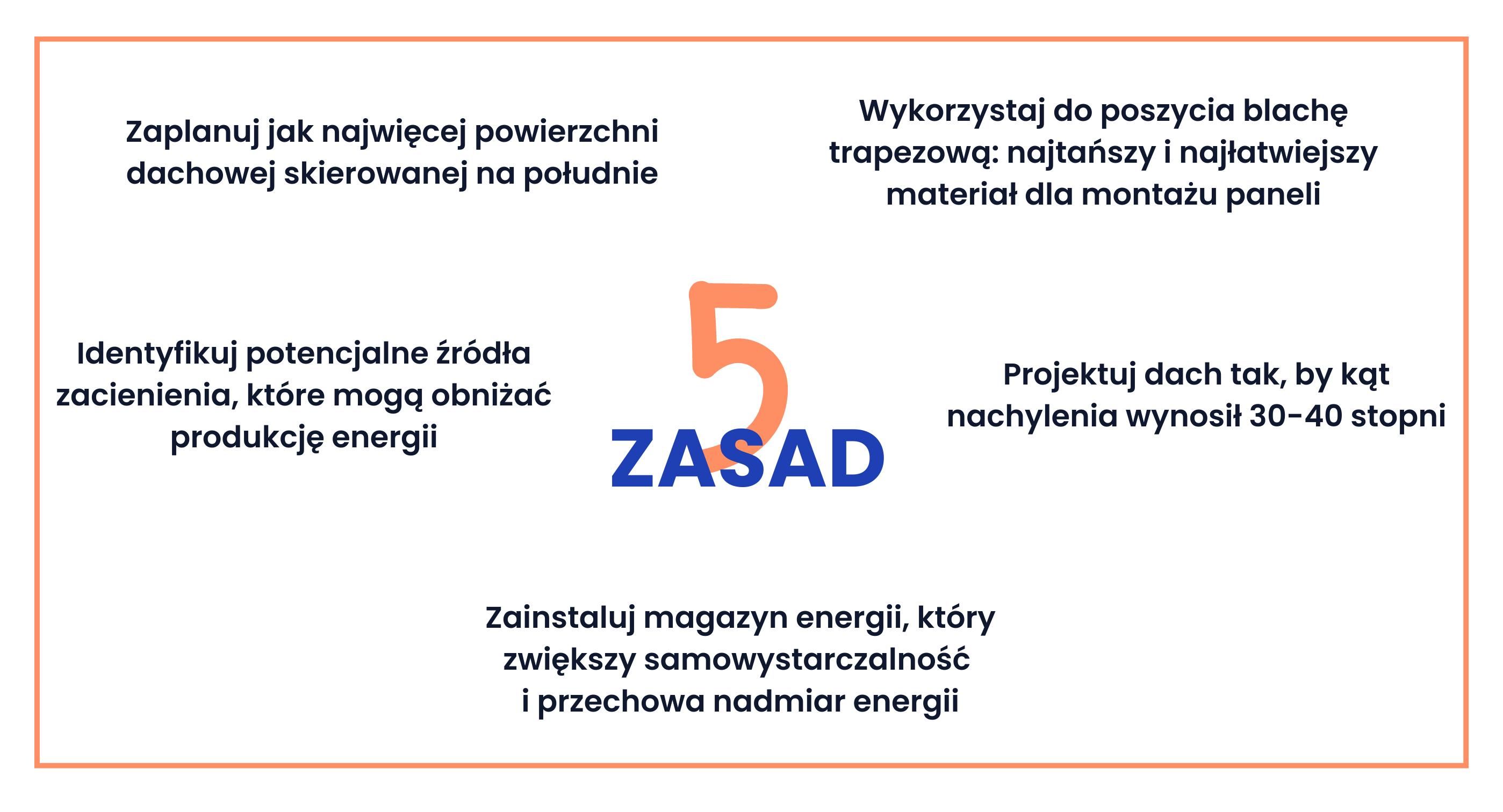 5 zasad projektowania domu z zaplanowaną fotowoltaiką