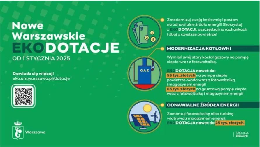 dotacja warszawska