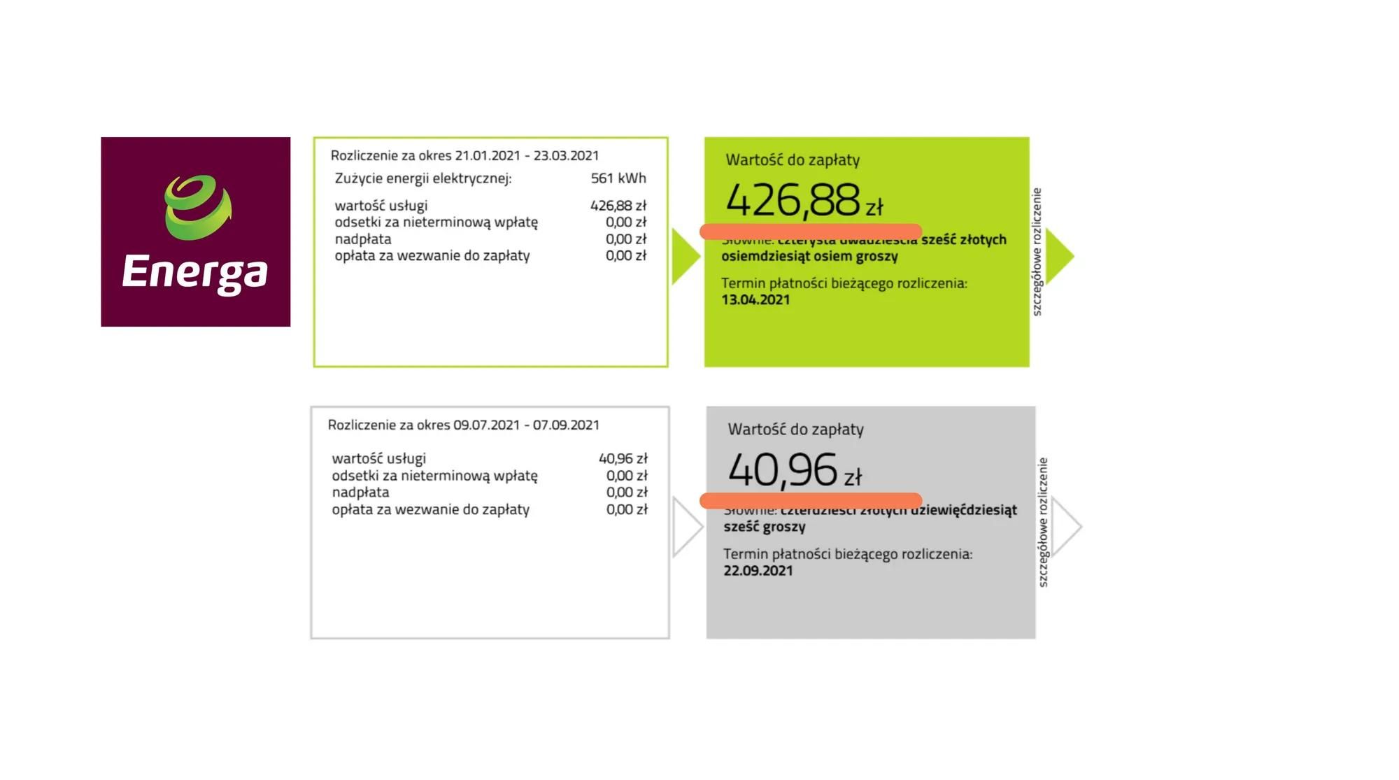 Rachunek za prąd przed i po montażu instalacji fotowoltaicznej od dostawcy energii Energa