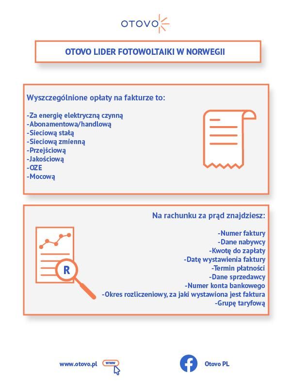 lider fotowoltaiki w Norwegii