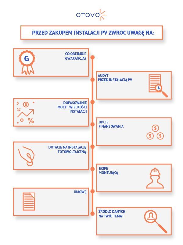 8 rzeczy na które warto zwrócić uwagę przed zakupem instalacji PV